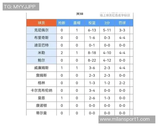 本赛季新秀表现亮眼克尼佩尔领衔20场得分榜鹈鹕双人入围引关注